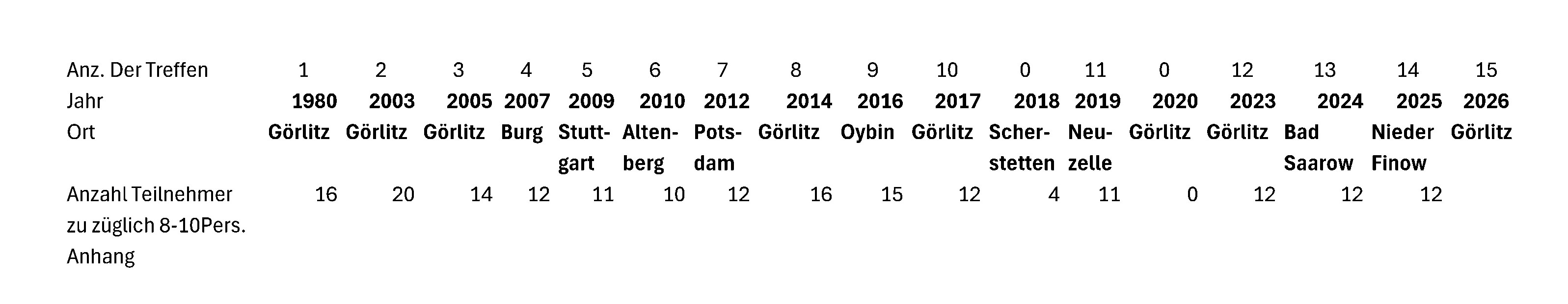 Anzahl Der Treffen 2 Be4Qhr